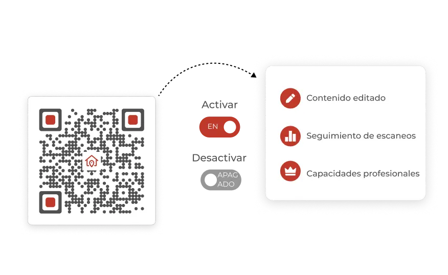 Exercise complete control over your Dynamic QR Codes with Scanova.