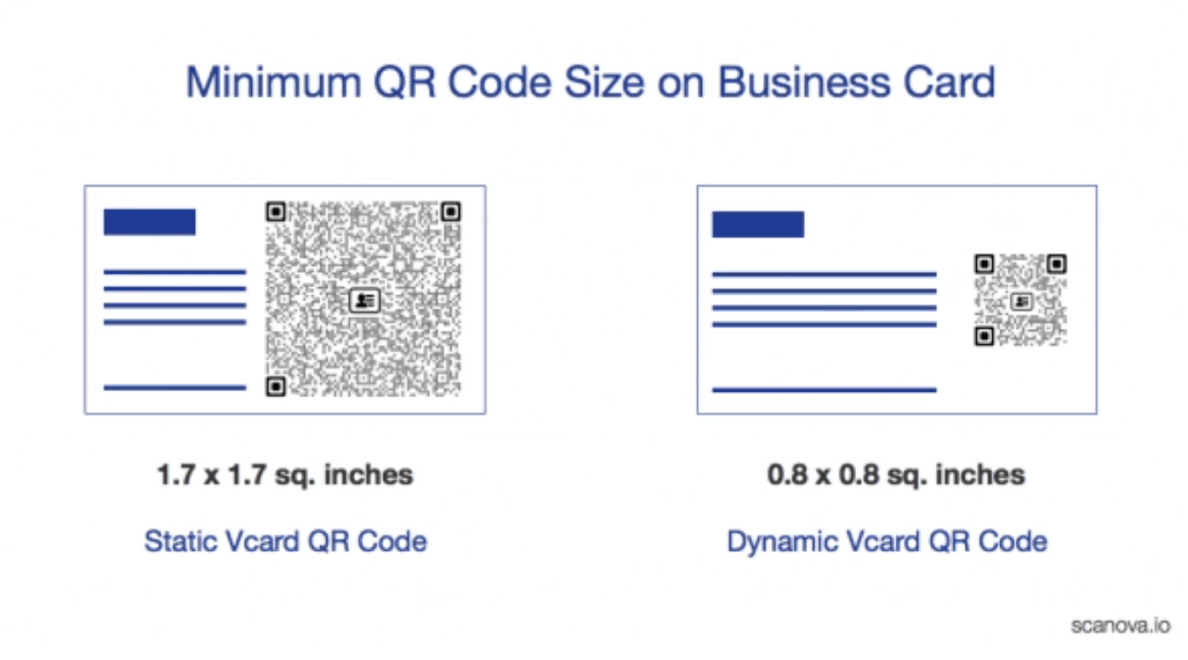 Comparación de los tamaños mínimos de código QR en una tarjeta de presentación escaneable: códigos Static vs. Dynamic VCARD QR, creados con ScanOva.