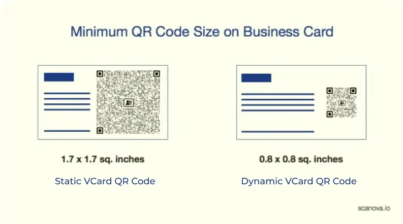 Comparison of minimum QR code sizes on a scannable business card: static vs. dynamic vCard QR codes, created with Scanova.