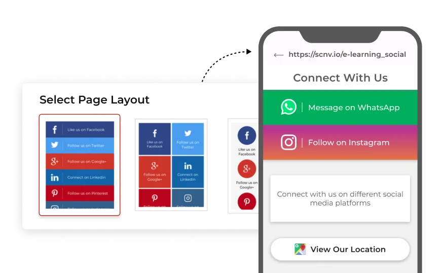 Visual depicting different page layouts for Scanova's Social Media QR Codes.