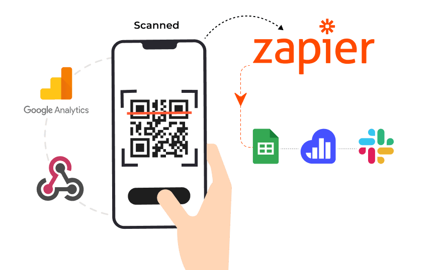 A Mobile screen scanning trackable QR code for Google Analytics or webhook integration to send scan data to compatible apps.