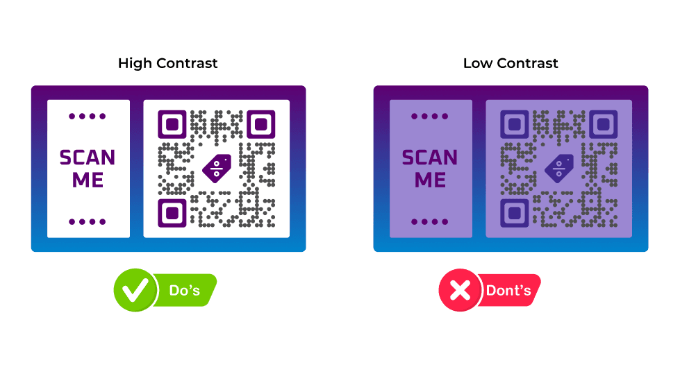Comparison of two QR codes showing that high-contrast frames enhances visibility and low-contrast reduces scannability.