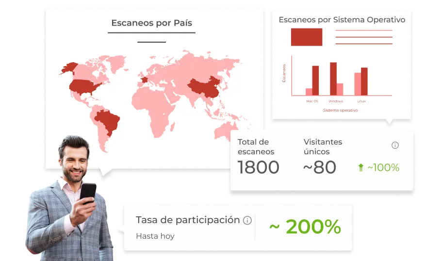 Códigos QR de seguimiento de personas creados con Scanova.