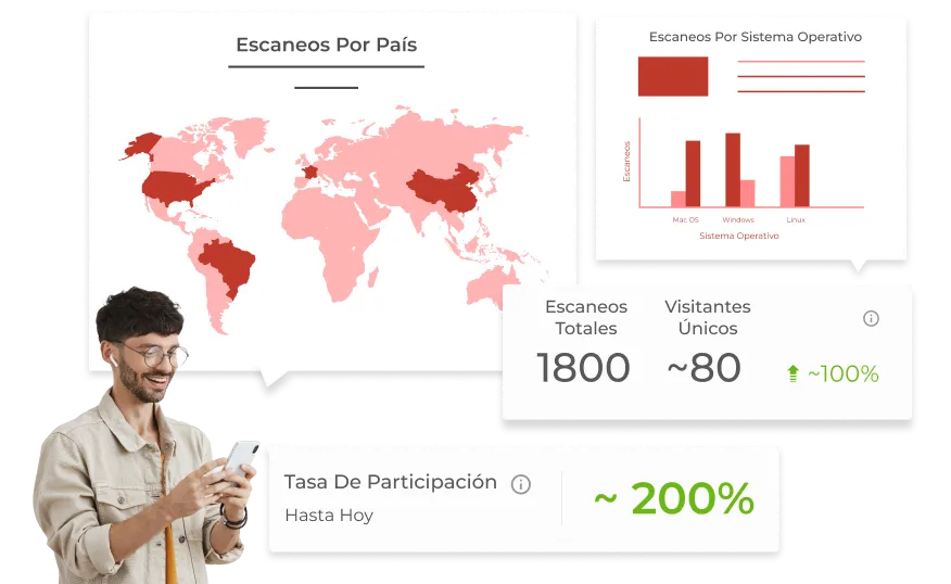 Seguimiento de usuarios, escaneos de códigos QR y otros análisis mediante Scanova.