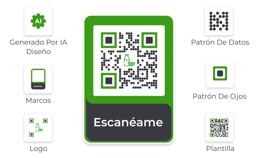 A visually appealing customized Product QR Code created using Scanova.