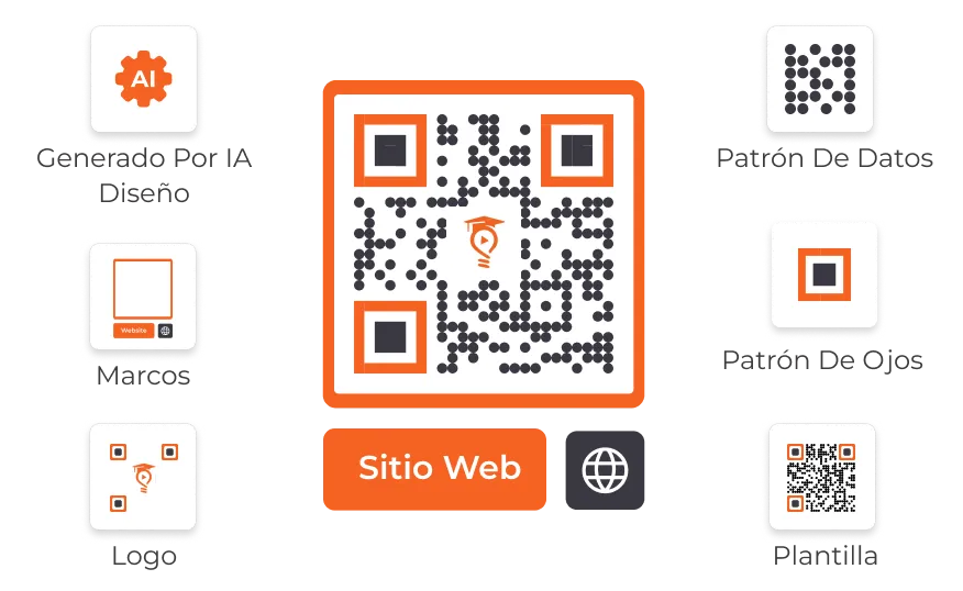 Un código QR de página personalizada visualmente atractivo creado con Scanova.