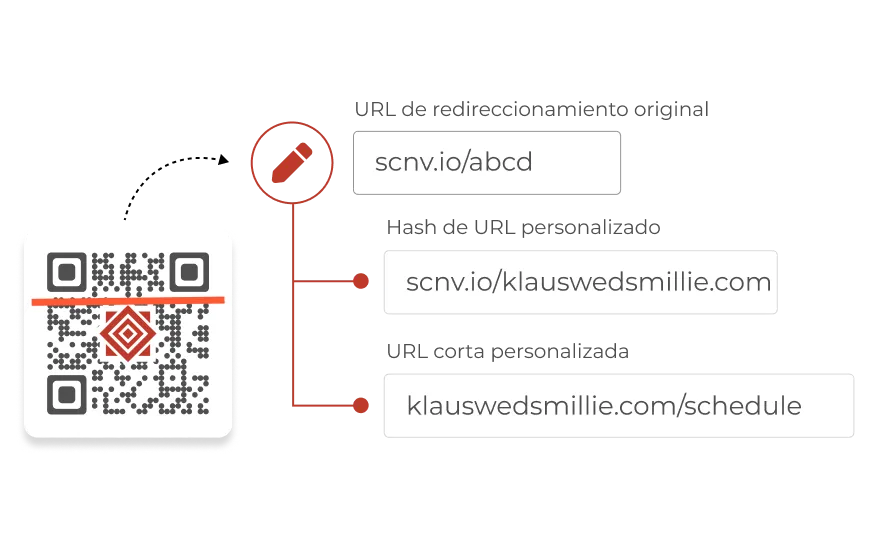 Una URL corta personalizada con los nombres de las personas que se casarán.