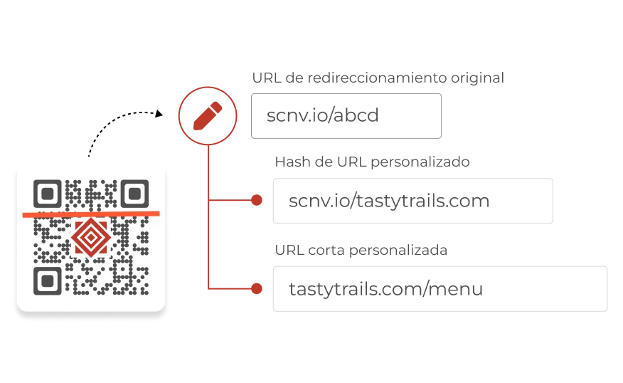 Con Scanova, puede cambiar la URL corta personalizada para que coincida con su marca.