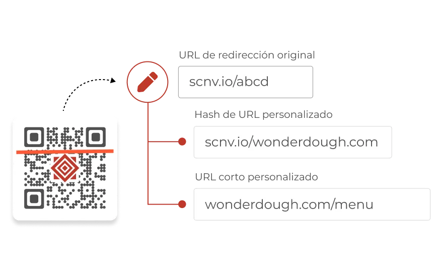 Personalice la URL corta para reflejar su marca.