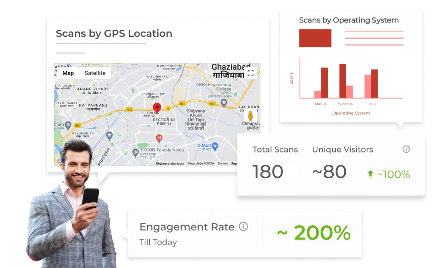 User analyzing the performance of their Custom Page QR Codes with in-depth analytics
