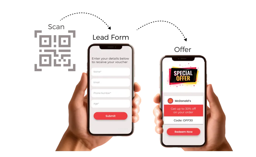 Customer filling a lead form, after scanning a landing page QR Code