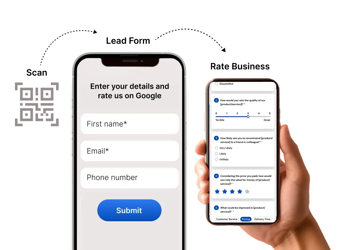 Flujo de escaneo de código QR que captura los datos del cliente potencial y redirige al formulario de reseñas de Google Business.