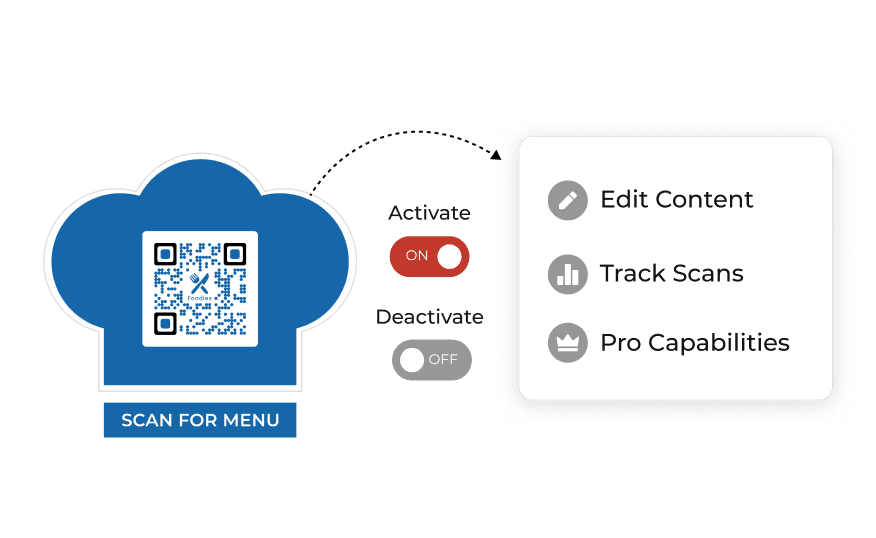 An editable and trackable Dynamic Restaurant QR