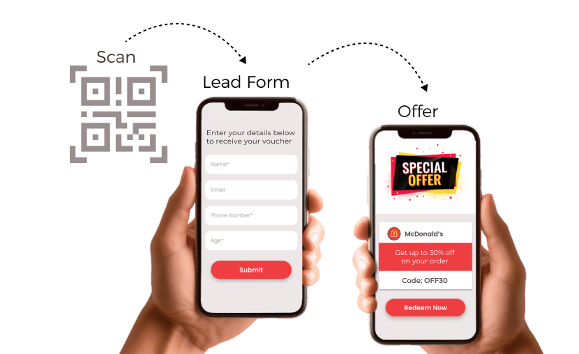 Customer filling a lead form, after scanning an App Deep Link QR Code, to access special discount