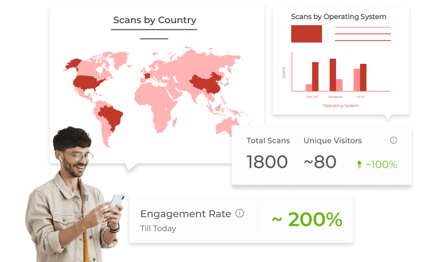 Custom Chick-fil-A landing page with icons for linking QR Codes to multimedia content like websites, videos, and documents.