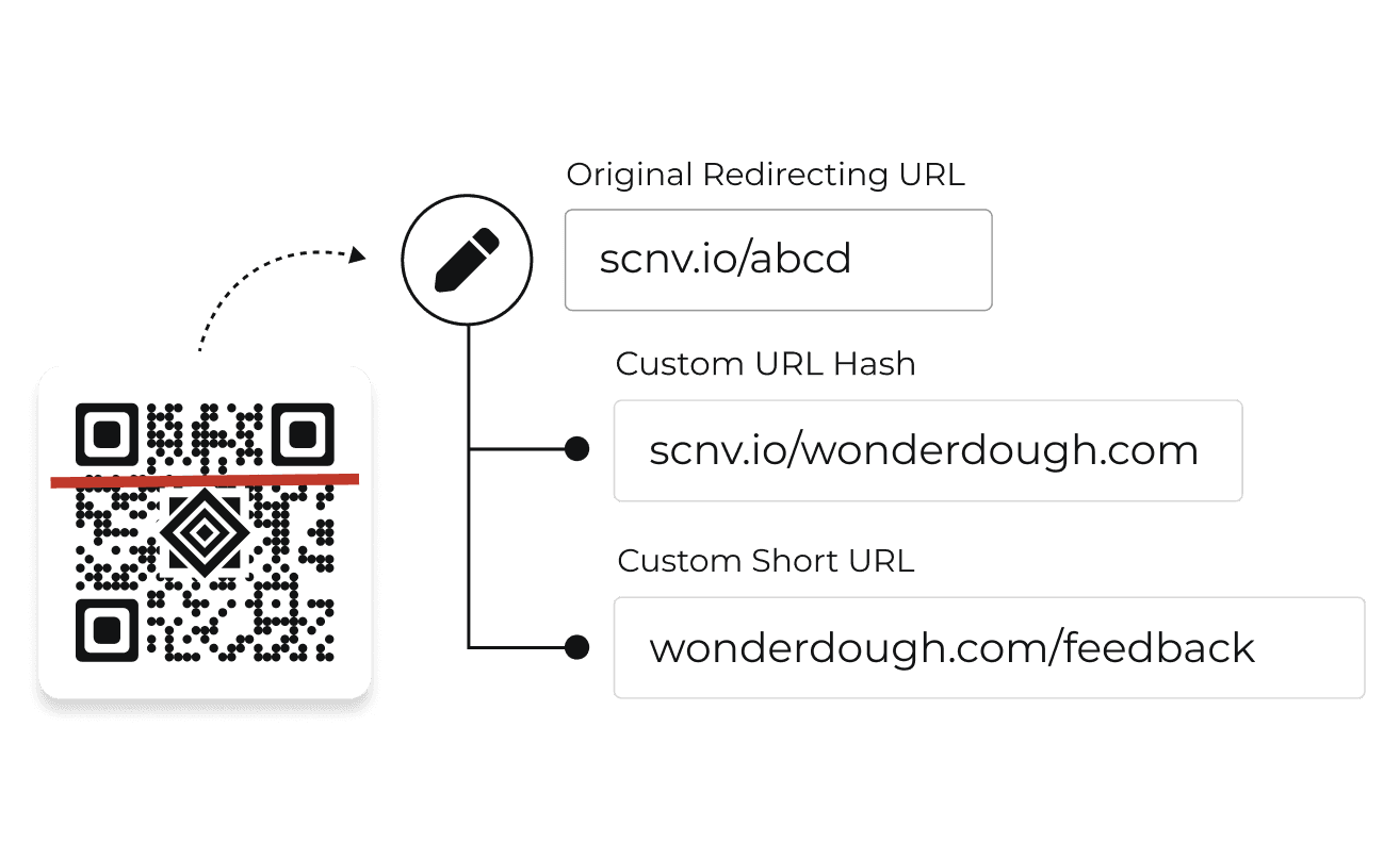 Default redirecting URL being changed to a custom URL to reflect branding