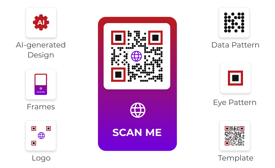 A customized Product QR Code with logo, custom text, frame, and more