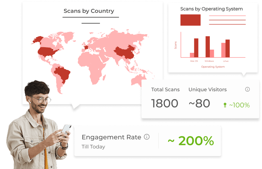 User analyzing the performance of their Menu QR Codes with the help of in-depth analytics