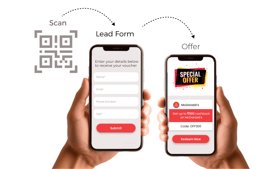 User scans a QR code, fills out a lead form, and claims a McDonald's offer, generating a lead list.