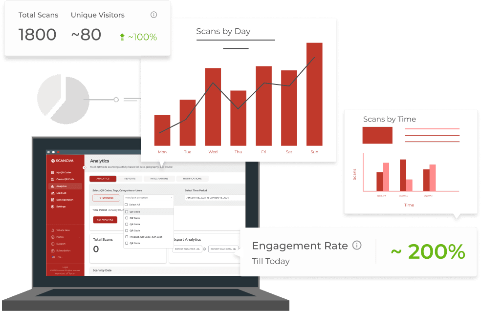 Create trackable QR Codes with Scanova.
