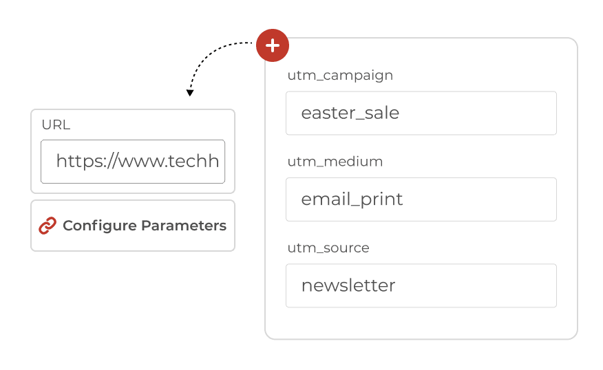 User configuring UTM parameters so that they can track the exact campaign, medium, and source the QR Code traffic is coming from