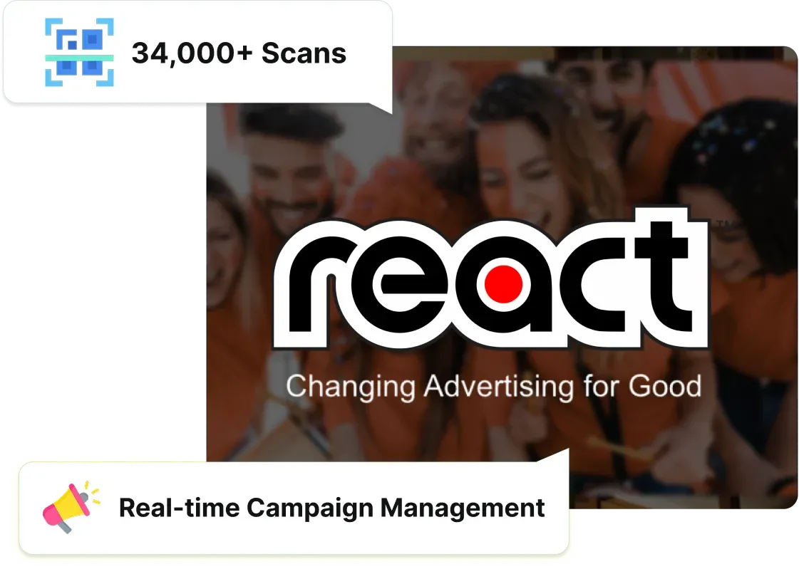 React advertising platform using Scanova Dynamic QR Codes for interactive campaigns, achieving 34000+ scans and real-time campaign management